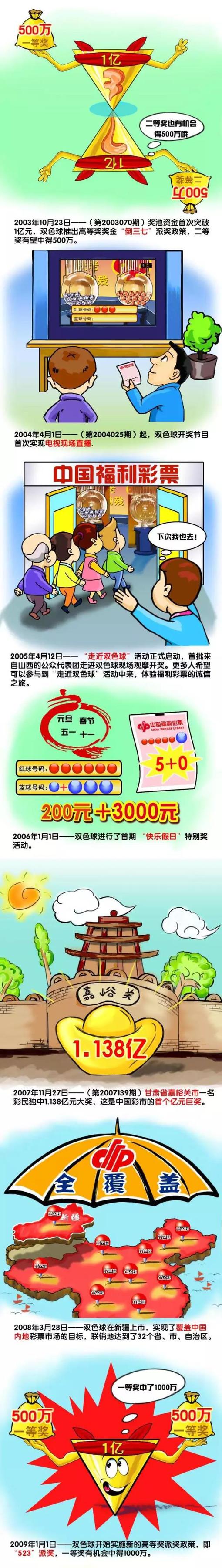 新的《星战》电影将会在2022、2024和2026年上映